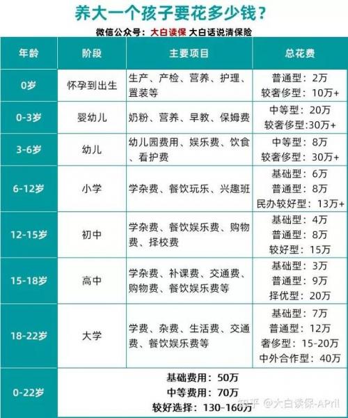 教育基金如何查询(教育基金如何使用)