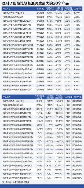 混合基金 业绩基准(基金业绩比较基准在基金评价中为什么重要)