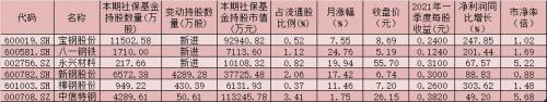 刚铁版块的基金(钢铁基金有哪些)