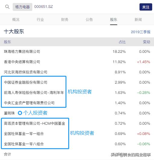 机构占比高的基金有哪些(etf基金机构占比高好吗)