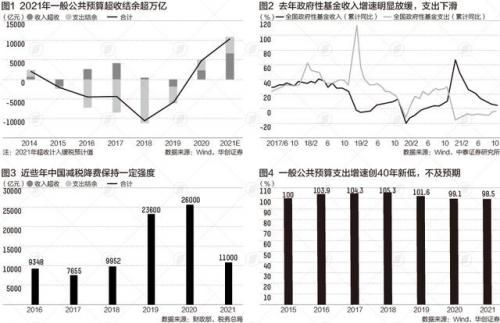 基金预算收入有哪些方面(基金预算收入包括哪些方面)