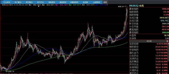 医药基金定投有哪些(基金定投适合哪些人群)