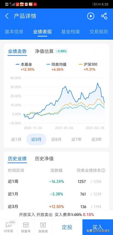 白酒指数基金有几只(中证白酒指数基金161725)