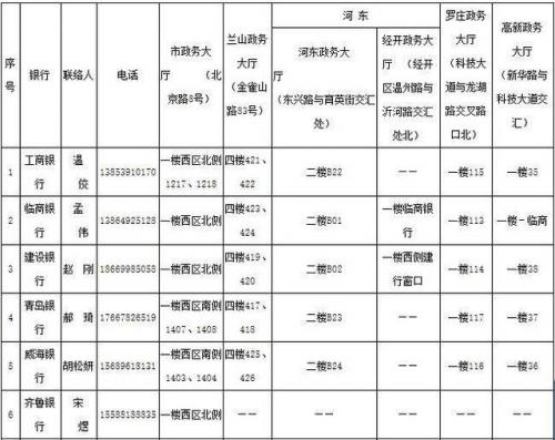 维修基金交哪个单位(维修基金去哪个部门交)