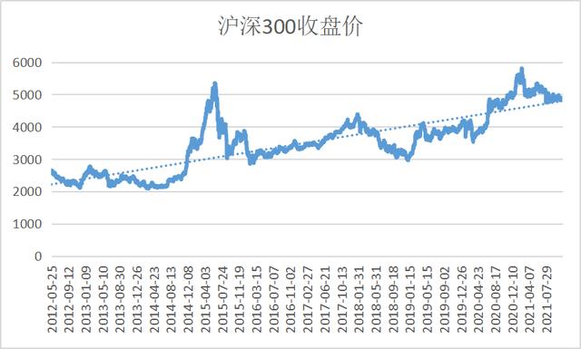 指数基金追踪能力(指数基金是怎么追踪指数的)