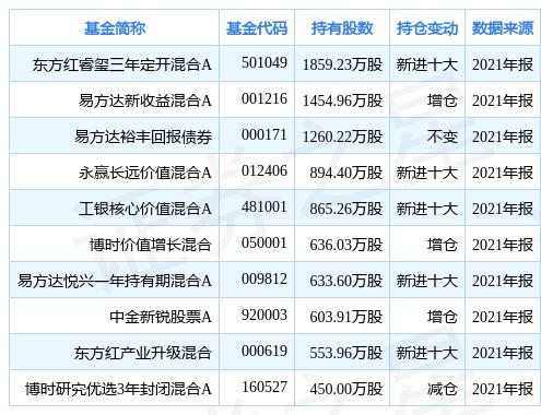 东方红睿系列基金(东方红睿系列基金怎么样)