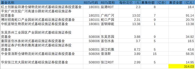 场内认购基金手续费(同花顺怎么认购场内基金)