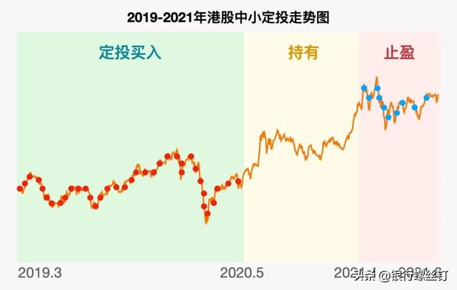 国企指数包含哪些基金(基金买卖网 国企债指数)