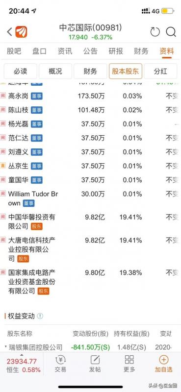 有基金公司是国企吗(国企成立基金公司)