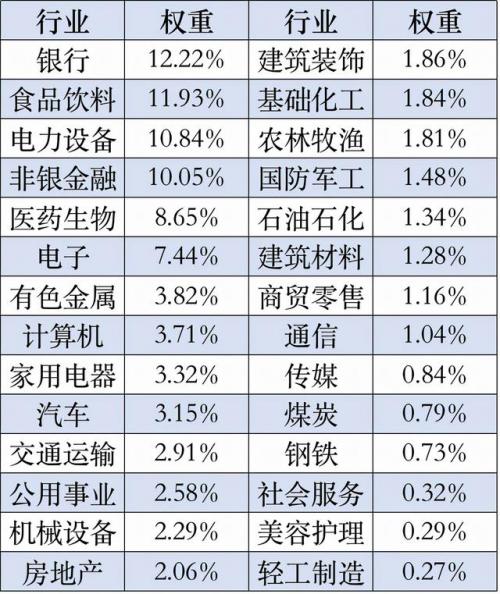 沪深300和混合基金哪个稳健(沪深300增强基金哪个好)