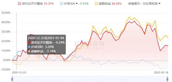 怎么知道最近哪些基金一直跌(怎么知道哪些基金跌了)