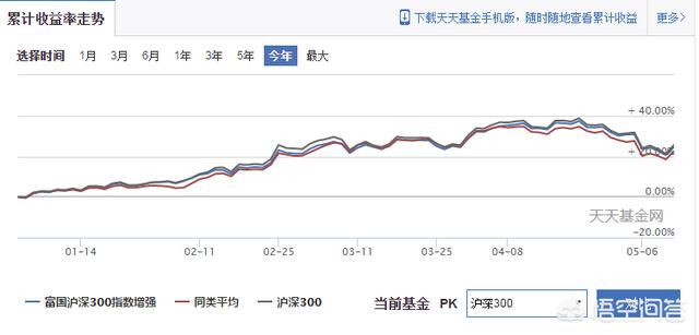 指数增强基金好吗(中证500指数增强基金有哪些)