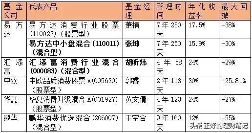 如何识别哪种基金是保额保息的