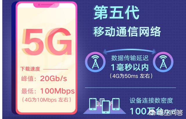 华夏中证5G通信基金前景如何