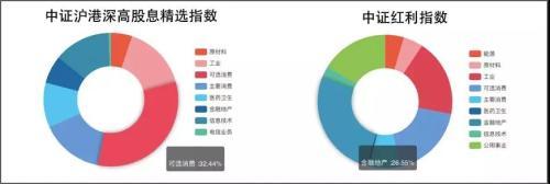 指数基金 股息(指数基金股息率在哪看)