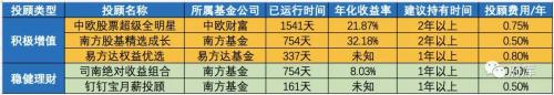 蛋卷基金有网页版吗(蛋卷基金官网网页)