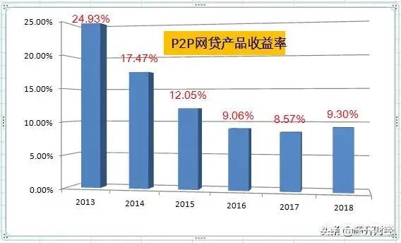 社保基金 楼继伟