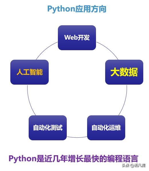 如何写基金技术路线图(社科基金技术路线图)