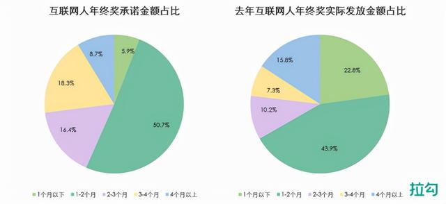 产业基金项目如何提成方案