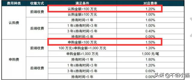 新基金潜质有哪些(最近发行的新基金有哪些)