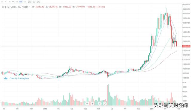 投资比特币的基金(比特币基金代码是多少)