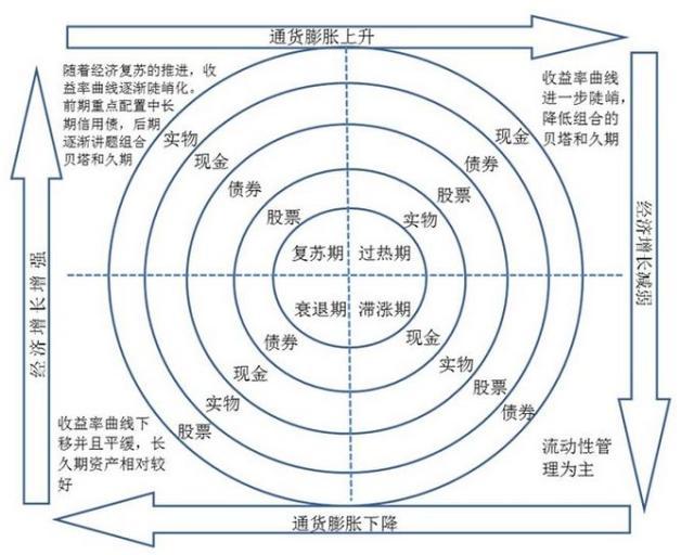 2020债券基金行情如何(2020债券基金排名前十名)