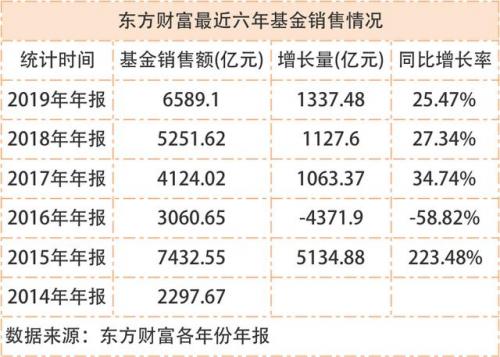 东方财富基金官网下载(东方财富app官网下载)