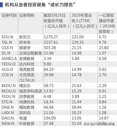 关于在线教育的基金有哪些(重仓在线教育的基金有哪些)