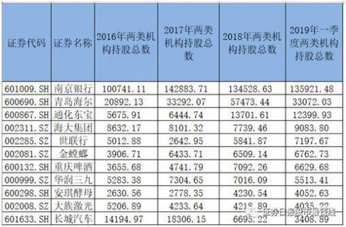 持有南京银行基金(南京银行基金手续费)