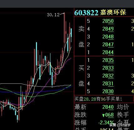 环保基金有哪些品种(环保主题的基金有哪些)