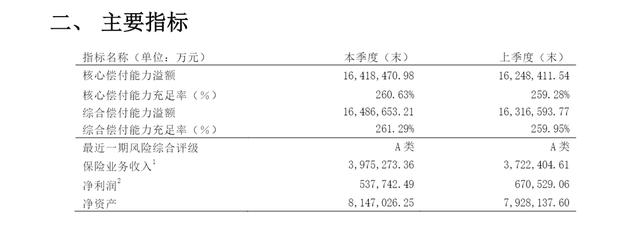 泰康人寿 基金保险(泰康人寿基金怎样?)