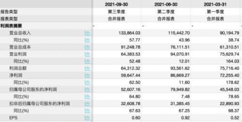 葛兰管理的基金哪个涨的好