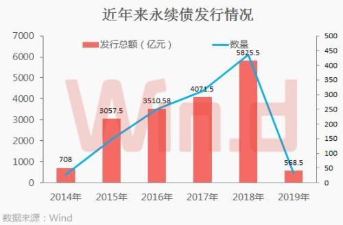 公募基金投资永续债(公募基金投资范围限制)