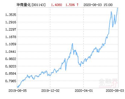 华商量化混合基金(华商新量化混合基金)