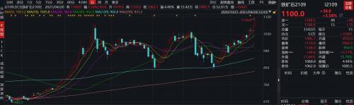 铁矿石基金都有哪个(铁矿石etf基金)