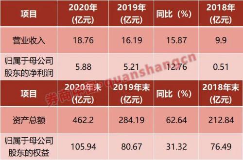 国联集团百亿基金