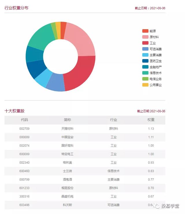 中证500有哪些好基金