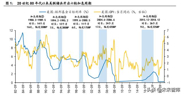 美元加息对美元基金(美元加息对中国基金有什么影响)