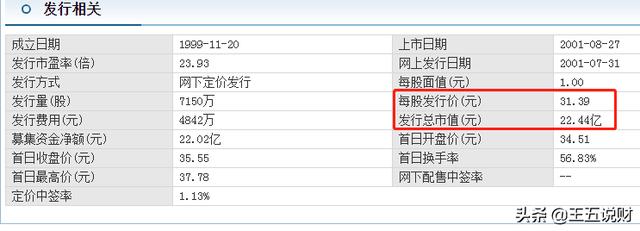 贵州茅台设立基金(持有贵州茅台最多的基金)