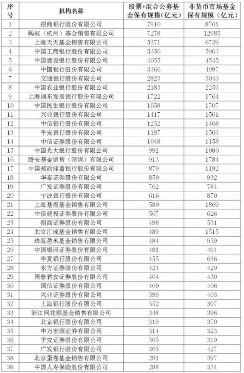 国家的基金平台有哪些(网络基金诈骗平台有哪些?)