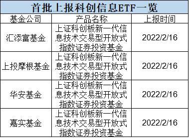 科创板基金第二批(科创板基金有哪些?)