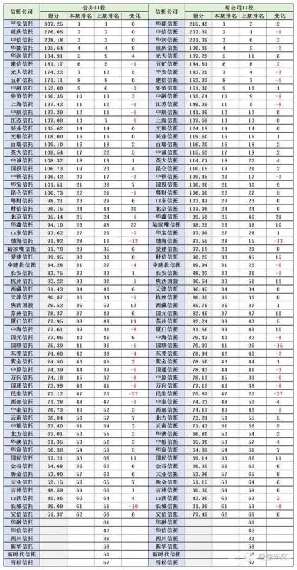 新加坡基金会和开曼哪个好