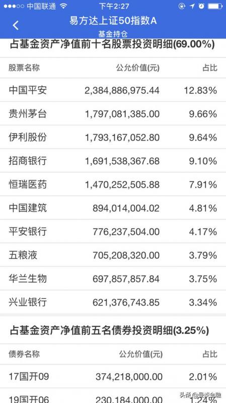 被动etf基金如何区分(ETF基金如何盈利)