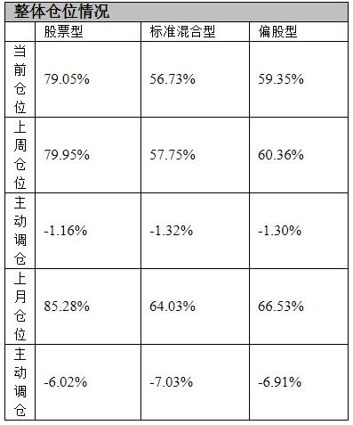 受上证指数影响的基金有哪些(上证指数受什么影响)