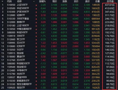 etf和基金费用哪个便宜(etf和基金哪个手续费便宜)