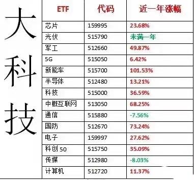 场内基金赚钱吗(场内ETF基金公司怎么赚钱)