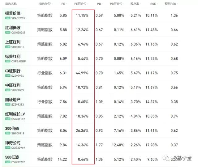 最近低估基金有哪些(低估值蓝筹股有哪些)