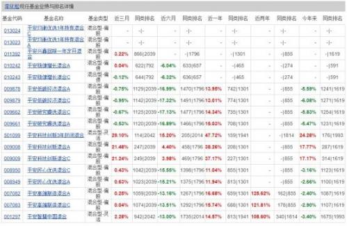 嘉实基金李化松离职(嘉实基金颜媛离职)