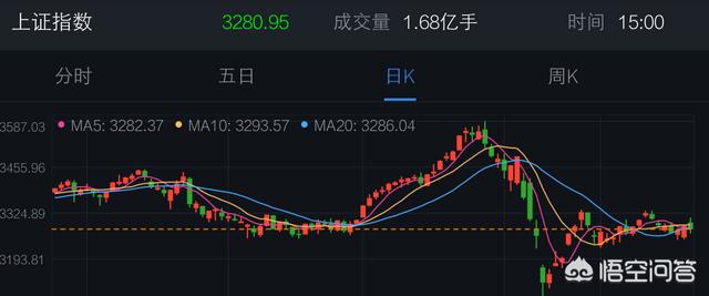 指数基金的最低仓位(指数基金门槛最低多少)