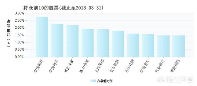 香港红利指数基金(最好的红利指数基金)